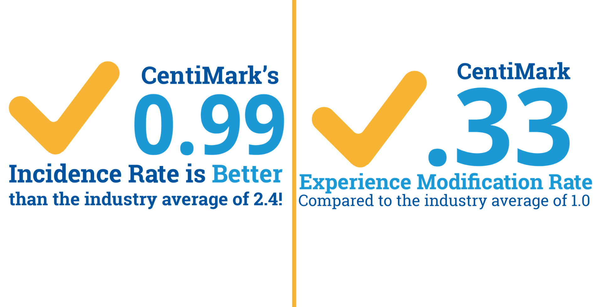 2026 Safety Incidence Rates graphic